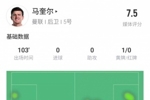 真男人！马奎尔数据：&ldquo;送点&rdquo;难掩稳健表现！11次解围8对抗7成功