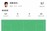 首秀如何评价？胡桑诺夫本场1次失误致丢球，传球成功率85%