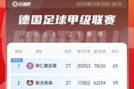 6分差距！拜仁药厂剩余7轮对比：4对手相同，后者多踢俩保级队